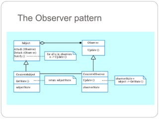 The Observer pattern
 