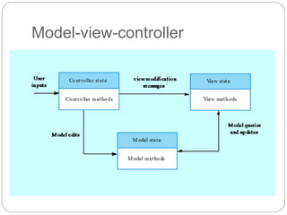 Model-view-controller
 