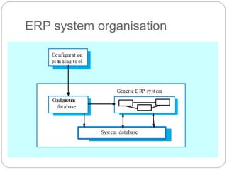ERP system organisation
 