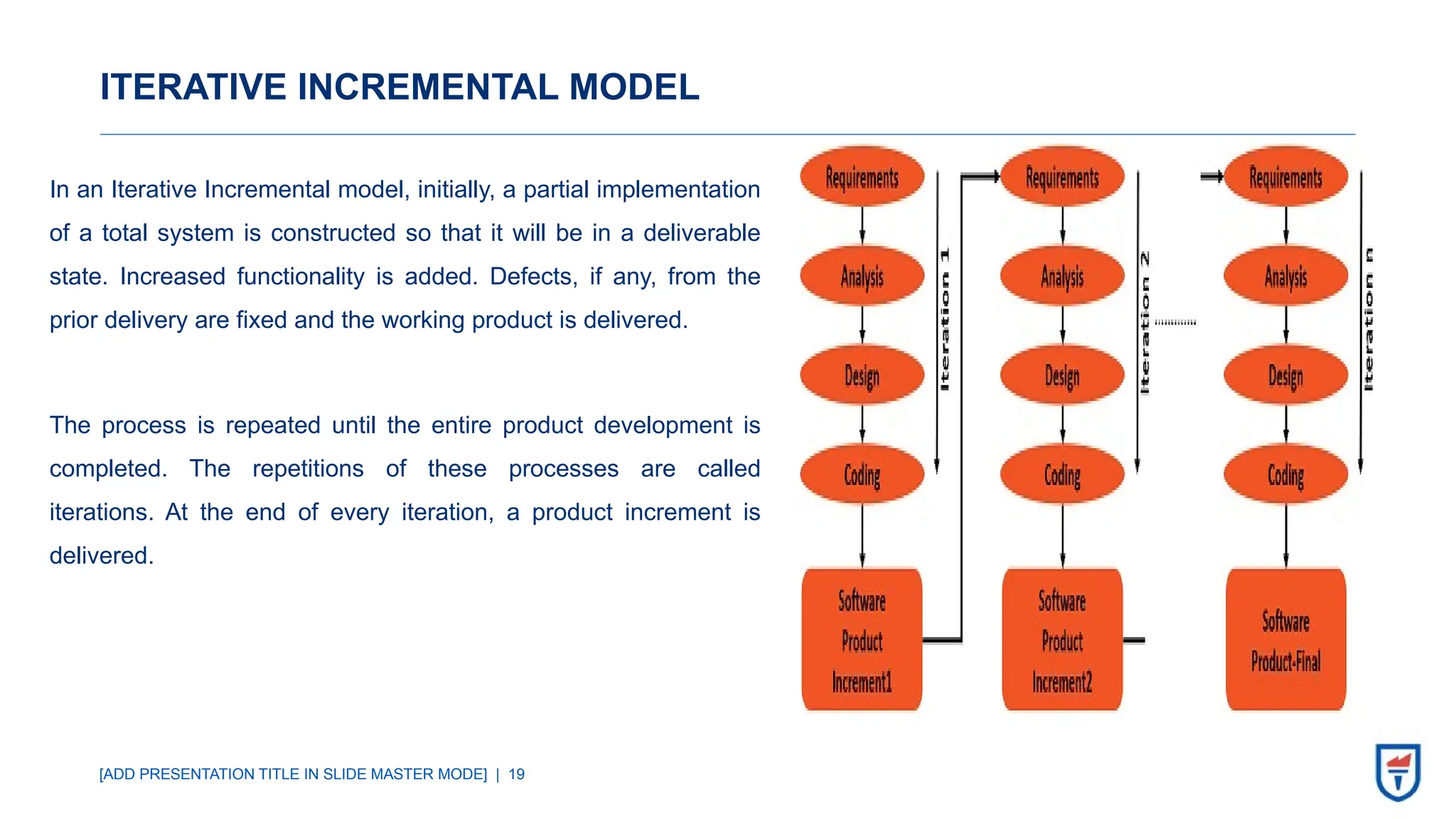 [ADD PRESENTATION TITLE IN SLIDE MASTER MODE] | 19
ITERATIVE INCREMENTAL MODEL
In an Iterative Incremental model, initially, a partial implementation
of a total system is constructed so that it will be in a deliverable
state. Increased functionality is added. Defects, if any, from the
prior delivery are fixed and the working product is delivered.
The process is repeated until the entire product development is
completed. The repetitions of these processes are called
iterations. At the end of every iteration, a product increment is
delivered.
 