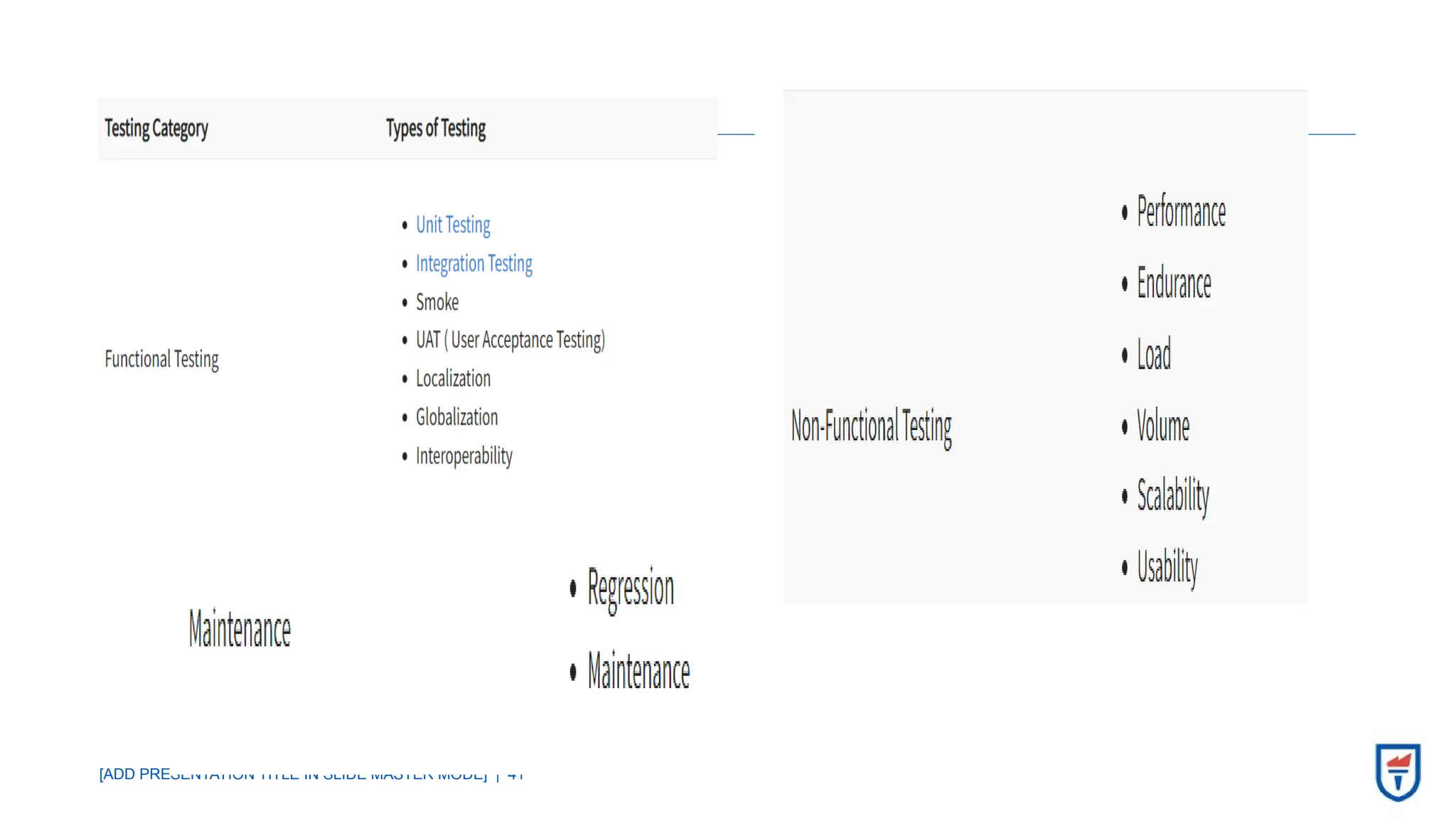 [ADD PRESENTATION TITLE IN SLIDE MASTER MODE] | 41
 