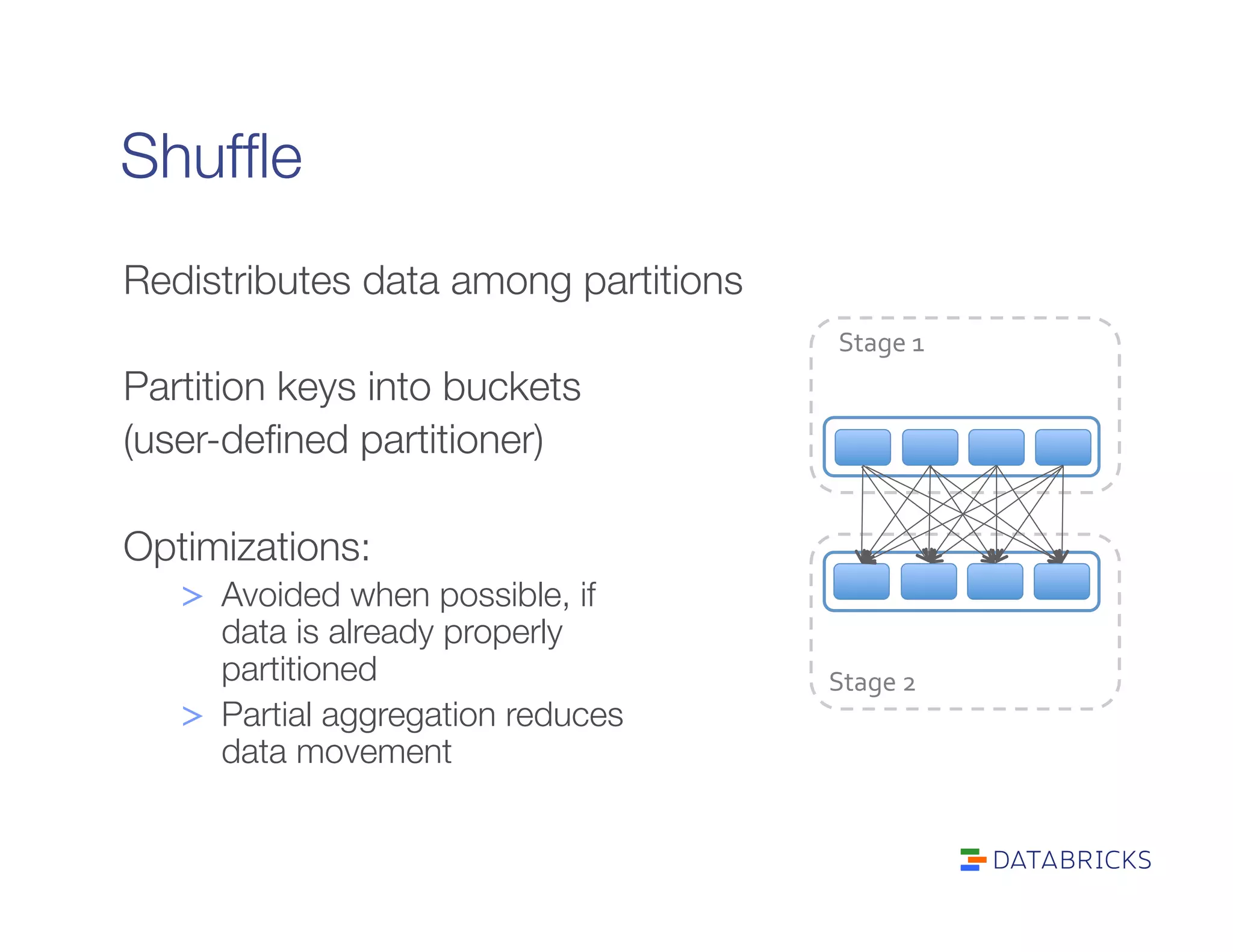 Shufﬂe
Stage	
  1	
  
Stage	
  2	
  
Redistributes data among partitions

Partition keys into buckets
(user-deﬁned partitioner)

Optimizations:
>  Avoided when possible, if"
data is already properly"
partitioned
>  Partial aggregation reduces"
data movement
 