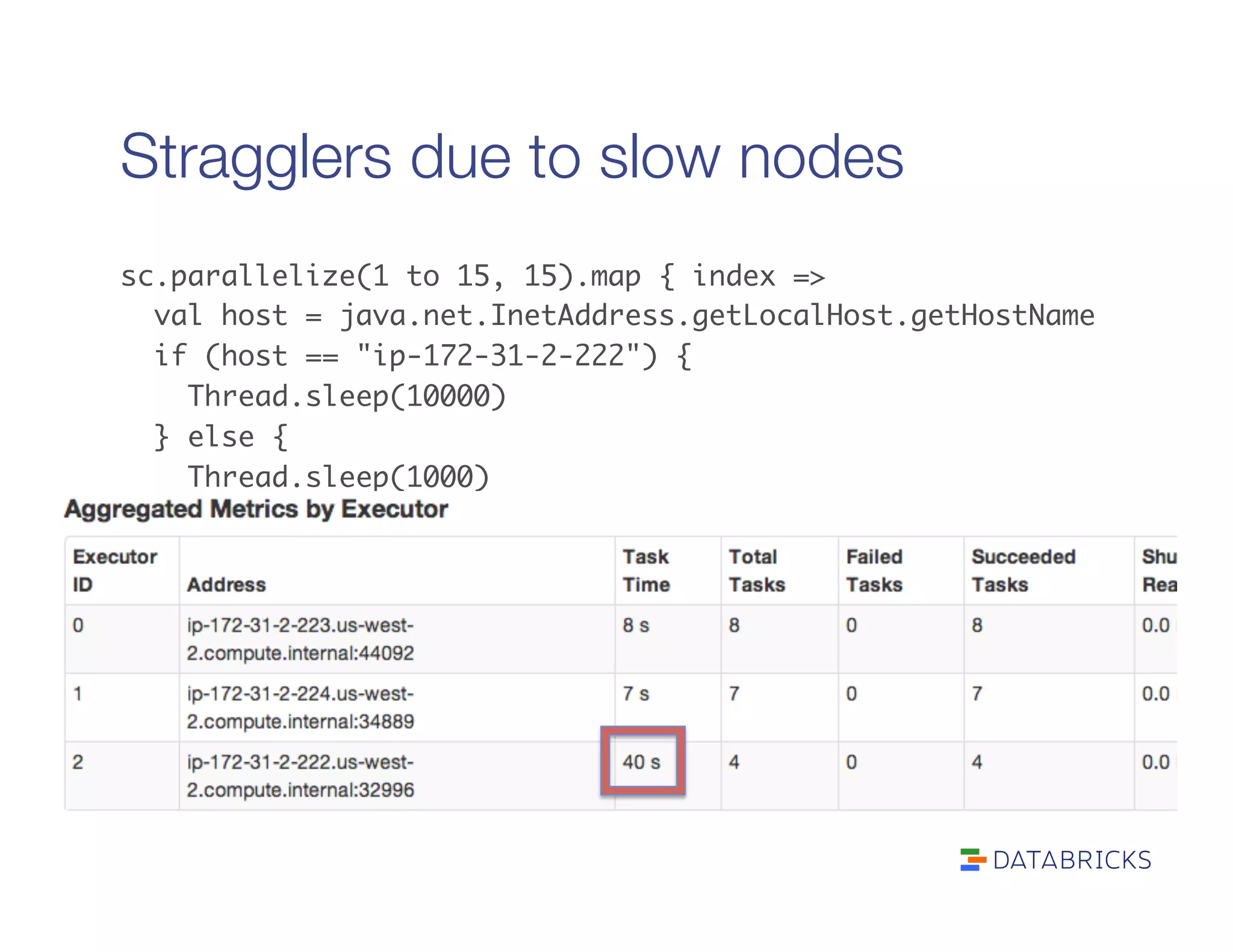 Stragglers due to slow nodes
sc.parallelize(1 to 15, 15).map { index => 	
val host = java.net.InetAddress.getLocalHost.getHostName	
if (host == "ip-172-31-2-222") {	
Thread.sleep(10000)	
} else {	
Thread.sleep(1000)	
}	
}.count()	


 
