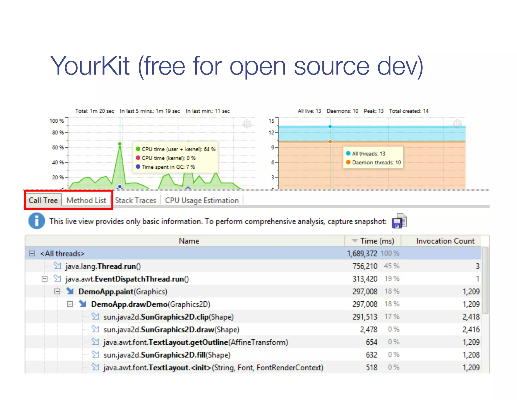 YourKit (free for open source dev)
 