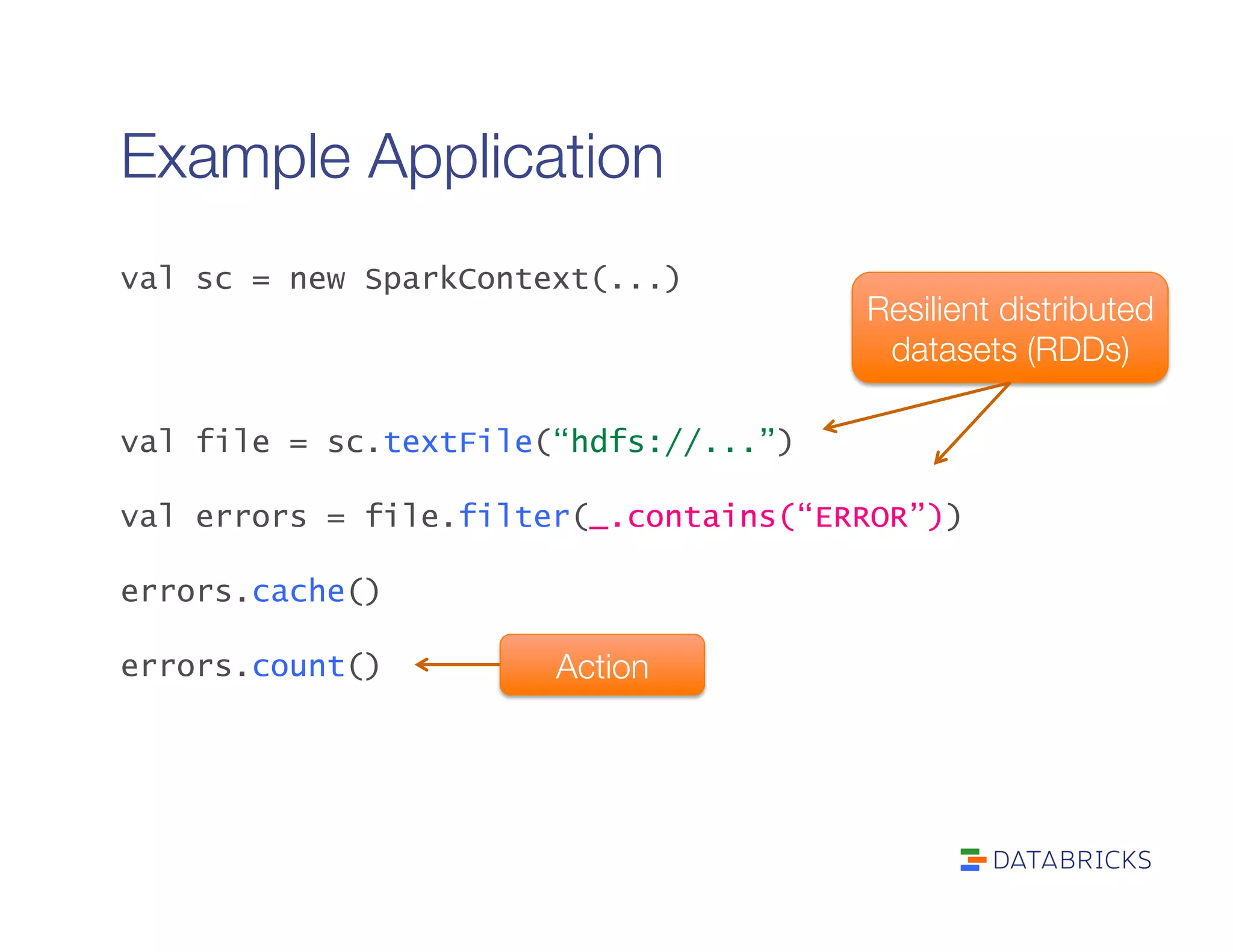 Example Application
val sc = new SparkContext(...)
val file = sc.textFile(“hdfs://...”)
val errors = file.filter(_.contains(“ERROR”))
errors.cache()
errors.count()
Resilient distributed
datasets (RDDs)
Action
 
