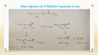Mass Spectra of 4-Methyl-3-pentene-2-one
 