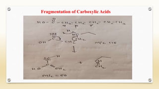 Fragmentation of Carboxylic Acids
 