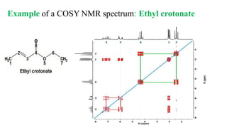 Interpretation of organic compounds by IR, NMR and Mass Spectrometry | PDF