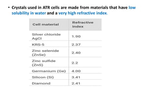 Interpretation of organic compounds by IR, NMR and Mass Spectrometry | PDF
