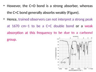 Weak Absorbance Structure advanced spectroscopic techniques-1.pptx