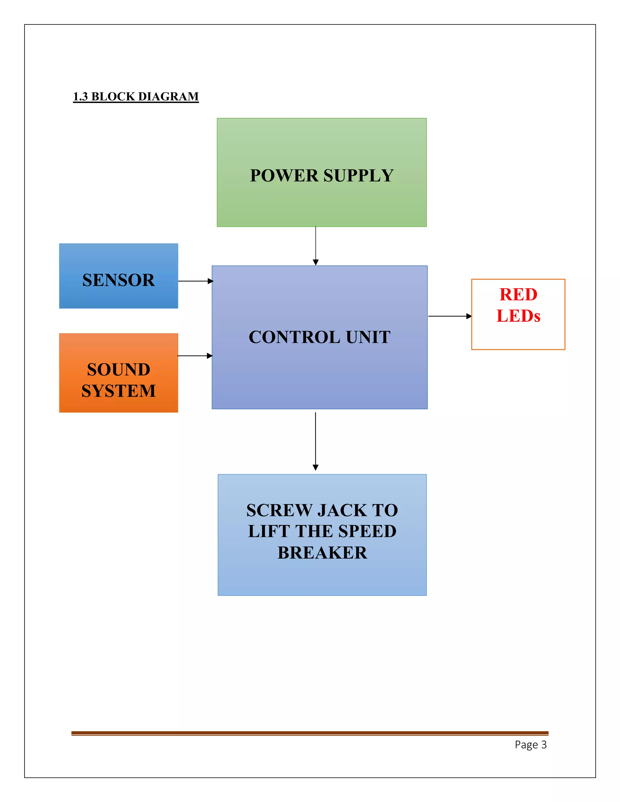 Page 3
1.3 BLOCK DIAGRAM
CONTROL UNIT
POWER SUPPLY
SENSOR
RED
LEDs
SCREW JACK TO
LIFT THE SPEED
BREAKER
SOUND
SYSTEM
 