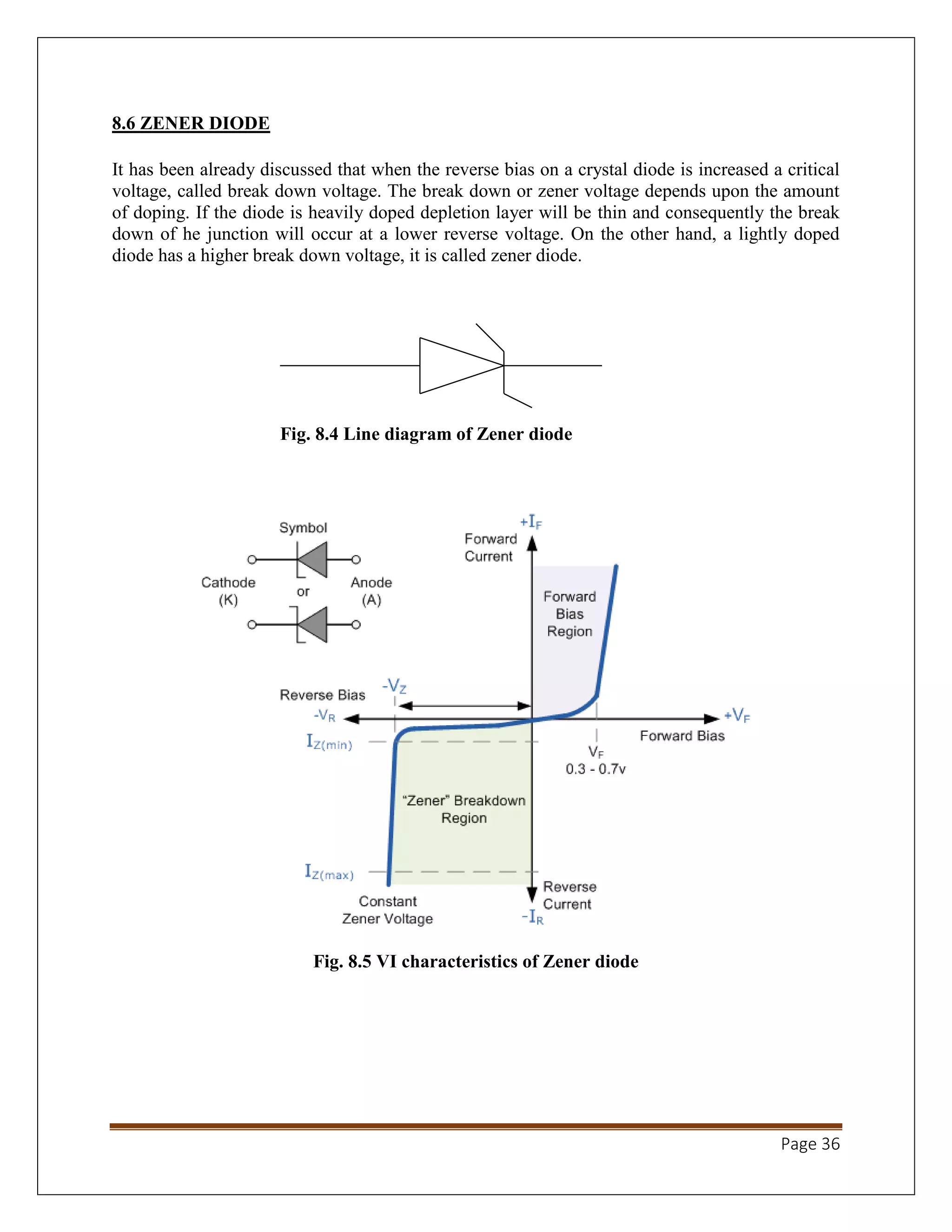 Page 36
8.6 ZENER DIODE
It has been already discussed that when the reverse bias on a crystal diode is increased a critical
voltage, called break down voltage. The break down or zener voltage depends upon the amount
of doping. If the diode is heavily doped depletion layer will be thin and consequently the break
down of he junction will occur at a lower reverse voltage. On the other hand, a lightly doped
diode has a higher break down voltage, it is called zener diode.
Fig. 8.4 Line diagram of Zener diode
Fig. 8.5 VI characteristics of Zener diode
 