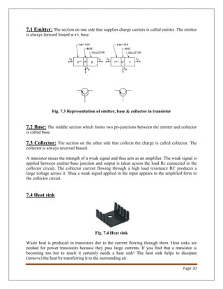 Page 30
7.1 Emitter: The section on one side that supplies charge carriers is called emitter. The emitter
is always forward biased w.r.t. base.
Fig. 7.3 Representation of emitter, base & collector in transistor
7.2 Base: The middle section which forms two pn-junctions between the emitter and collector
is called base.
7.3 Collector: The section on the other side that collects the charge is called collector. The
collector is always reversed biased.
A transistor raises the strength of a weak signal and thus acts as an amplifier. The weak signal is
applied between emitter-base junction and output is taken across the load Rc connected in the
collector circuit. The collector current flowing through a high load resistance RC produces a
large voltage across it. Thus a weak signal applied in the input appears in the amplified form in
the collector circuit.
7.4 Heat sink
Fig. 7.4 Heat sink
Waste heat is produced in transistors due to the current flowing through them. Heat sinks are
needed for power transistors because they pass large currents. If you find that a transistor is
becoming too hot to touch it certainly needs a heat sink! The heat sink helps to dissipate
(remove) the heat by transferring it to the surrounding air.
 