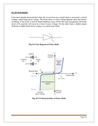 Page 36
8.6 ZENER DIODE
It has been already discussed that when the reverse bias on a crystal diode is increased a critical
voltage, called break down voltage. The break down or zener voltage depends upon the amount
of doping. If the diode is heavily doped depletion layer will be thin and consequently the break
down of he junction will occur at a lower reverse voltage. On the other hand, a lightly doped
diode has a higher break down voltage, it is called zener diode.
Fig. 8.4 Line diagram of Zener diode
Fig. 8.5 VI characteristics of Zener diode
 