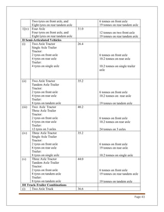 Page 43
Two tyres on front axle, and
Eight tyres on rear tandem axle
6 tonnes on front axle
19 tonnes on rear tandem axle
1[(v) Four Axle
Four tyres on front axle, and
Eight tyres on rear tandem axle
31.0
12 tonnes on two front axle
19 tonnes on rear tandem axle
II Semi-Articulated Vehicles
(i) Two Axle Tractor
Single Axle Trailer
Tractor:
2 tyres on front axle
4 tyres on rear axle
Trailer:
4 tyres on single axle
26.4
6 tonnes on front axle
10.2 tonnes on rear axle
10.2 tonnes on single trailer
axle
(ii) Two Axle Tractor
Tandem Axle Trailer
Tractor:
2 tyres on front axle
4 tyres on rear axle
Trailer:
8 tyres on tandem axle
35.2
6 tonnes on front axle
10.2 tonnes on rear axle
19 tonnes on tandem axle
(iii) Two Axle Tractor
Three Axle Trailer
Tractor:
2 tyres on front axle
4 tyres on rear axle
Trailer:
12 tyres on 3 axles
40.2
6 tonnes on front axle
10.2 tonnes on rear axle
24 tonnes on 3 axles
(iv) Three Axle Tractor
Single Axle Trailer
Tractor:
2 tyres on front axle
8 tyres on rear axle
Trailer:
8 tyres on single axle
35.2
6 tonnes on front axle
19 tonnes on rear axle
10.2 tonnes on single axle
(v) Three Axle Tractor
Tandem Axle Trailer
Tractor:
2 tyres on front axle
8 tyres on tandem axle
Trailer:
8 tyres on tandem axle
44.0
6 tonnes on front axle
19 tonnes on rear tandem axle
19 tonnes on tandem axle
III Truck-Trailer Combinations
(i) Two Axle Truck 36.6
 