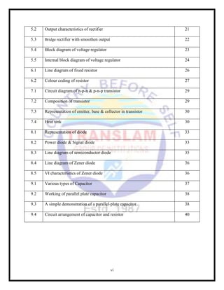 vi
5.2 Output characteristics of rectifier 21
5.3 Bridge rectifier with smoothen output 22
5.4 Block diagram of voltage regulator 23
5.5 Internal block diagram of voltage regulator 24
6.1 Line diagram of fixed resistor 26
6.2 Colour coding of resistor 27
7.1 Circuit diagram of n-p-n & p-n-p transistor 29
7.2 Composition of transistor 29
7.3 Representation of emitter, base & collector in transistor 30
7.4 Heat sink 30
8.1 Representation of diode 33
8.2 Power diode & Signal diode 33
8.3 Line diagram of semiconductor diode 35
8.4 Line diagram of Zener diode 36
8.5 VI characteristics of Zener diode 36
9.1 Various types of Capacitor 37
9.2 Working of parallel plate capacitor 38
9.3 A simple demonstration of a parallel-plate capacitor 38
9.4 Circuit arrangement of capacitor and resistor 40
 