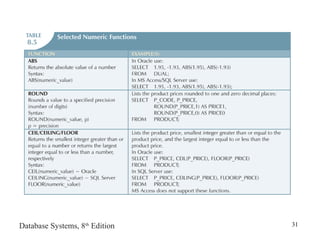 Advanced sql | PPT