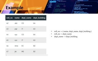 Example
• roll_no → { name, dept_name, dept_building }
• roll_no → dept_name
• dept_name → dept_building
 