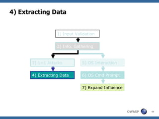 4) Extracting Data


                   1) Input Validation


                   2) Info. Gathering



       3) 1=1 Attacks          5) OS Interaction


       4) Extracting Data      6) OS Cmd Prompt


                               7) Expand Influence




                                                     OWASP   44
 