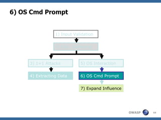 6) OS Cmd Prompt


                 1) Input Validation


                 2) Info. Gathering



     3) 1=1 Attacks          5) OS Interaction


     4) Extracting Data      6) OS Cmd Prompt


                             7) Expand Influence




                                                   OWASP   64
 