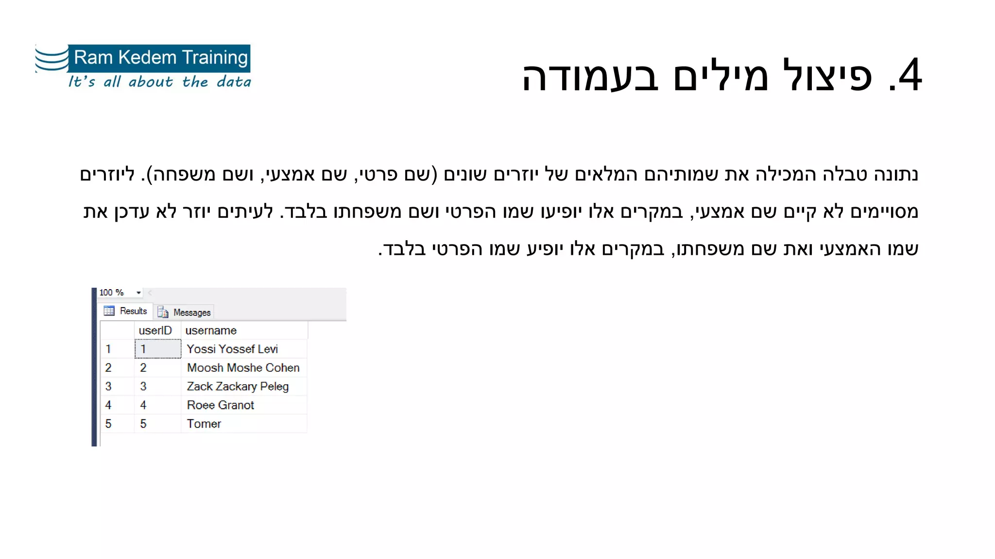 ‫שונים‬ ‫יוזרים‬ ‫של‬ ‫המלאים‬ ‫שמותיהם‬ ‫את‬ ‫המכילה‬ ‫טבלה‬ ‫נתונה‬(‫פרטי‬ ‫שם‬,‫אמצעי‬ ‫שם‬,‫משפחה‬ ‫ושם‬.)‫ליוזרים‬
‫אמצעי‬ ‫שם‬ ‫קיים‬ ‫לא‬ ‫מסויימים‬,‫בלבד‬ ‫משפחתו‬ ‫ושם‬ ‫הפרטי‬ ‫שמו‬ ‫יופיעו‬ ‫אלו‬ ‫במקרים‬.‫את‬ ‫עדכן‬ ‫לא‬ ‫יוזר‬ ‫לעיתים‬
‫משפחתו‬ ‫שם‬ ‫ואת‬ ‫האמצעי‬ ‫שמו‬,‫בלבד‬ ‫הפרטי‬ ‫שמו‬ ‫יופיע‬ ‫אלו‬ ‫במקרים‬.
4.‫בעמודה‬ ‫מילים‬ ‫פיצול‬
 