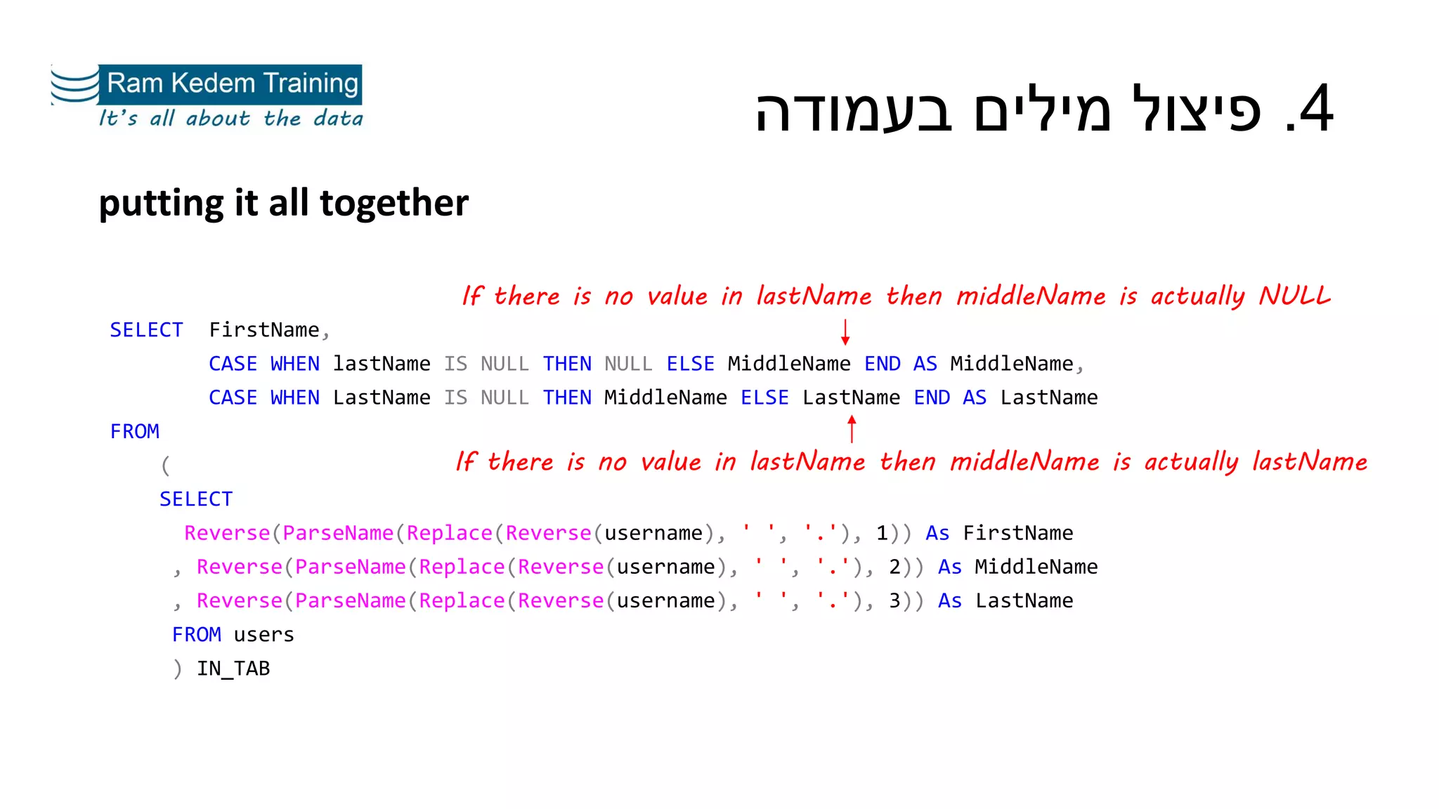SELECT FirstName,
CASE WHEN lastName IS NULL THEN NULL ELSE MiddleName END AS MiddleName,
CASE WHEN LastName IS NULL THEN MiddleName ELSE LastName END AS LastName
FROM
(
SELECT
Reverse(ParseName(Replace(Reverse(username), ' ', '.'), 1)) As FirstName
, Reverse(ParseName(Replace(Reverse(username), ' ', '.'), 2)) As MiddleName
, Reverse(ParseName(Replace(Reverse(username), ' ', '.'), 3)) As LastName
FROM users
) IN_TAB
4.‫בעמודה‬ ‫מילים‬ ‫פיצול‬
If there is no value in lastName then middleName is actually NULL
If there is no value in lastName then middleName is actually lastName
putting it all together
 