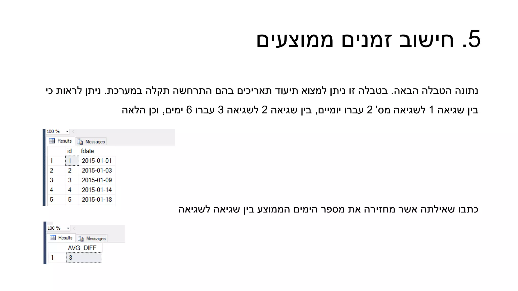 ‫הבאה‬ ‫הטבלה‬ ‫נתונה‬.‫במערכת‬ ‫תקלה‬ ‫התרחשה‬ ‫בהם‬ ‫תאריכים‬ ‫תיעוד‬ ‫למצוא‬ ‫ניתן‬ ‫זו‬ ‫בטבלה‬.‫כי‬ ‫לראות‬ ‫ניתן‬
‫שגיאה‬ ‫בין‬1‫מס‬ ‫לשגיאה‬'2‫יומיים‬ ‫עברו‬,‫שגיאה‬ ‫בין‬2‫לשגיאה‬3‫עברו‬6‫ימים‬,‫הלאה‬ ‫וכן‬
‫לשגיאה‬ ‫שגיאה‬ ‫בין‬ ‫הממוצע‬ ‫הימים‬ ‫מספר‬ ‫את‬ ‫מחזירה‬ ‫אשר‬ ‫שאילתה‬ ‫כתבו‬
5.‫ממוצעים‬ ‫זמנים‬ ‫חישוב‬
 
