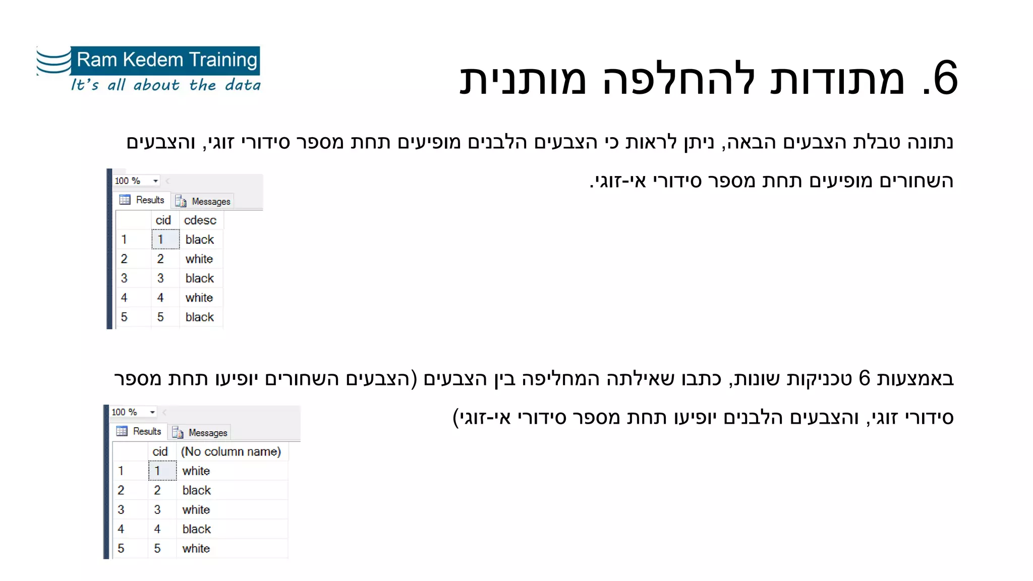 ‫הבאה‬ ‫הצבעים‬ ‫טבלת‬ ‫נתונה‬,‫זוגי‬ ‫סידורי‬ ‫מספר‬ ‫תחת‬ ‫מופיעים‬ ‫הלבנים‬ ‫הצבעים‬ ‫כי‬ ‫לראות‬ ‫ניתן‬,‫והצבעים‬
‫אי‬ ‫סידורי‬ ‫מספר‬ ‫תחת‬ ‫מופיעים‬ ‫השחורים‬-‫זוגי‬.
‫באמצעות‬6‫שונות‬ ‫טכניקות‬,‫הצבעים‬ ‫בין‬ ‫המחליפה‬ ‫שאילתה‬ ‫כתבו‬(‫מספר‬ ‫תחת‬ ‫יופיעו‬ ‫השחורים‬ ‫הצבעים‬
‫זוגי‬ ‫סידורי‬,‫אי‬ ‫סידורי‬ ‫מספר‬ ‫תחת‬ ‫יופיעו‬ ‫הלבנים‬ ‫והצבעים‬-‫זוגי‬)
6.‫מותנית‬ ‫להחלפה‬ ‫מתודות‬
 