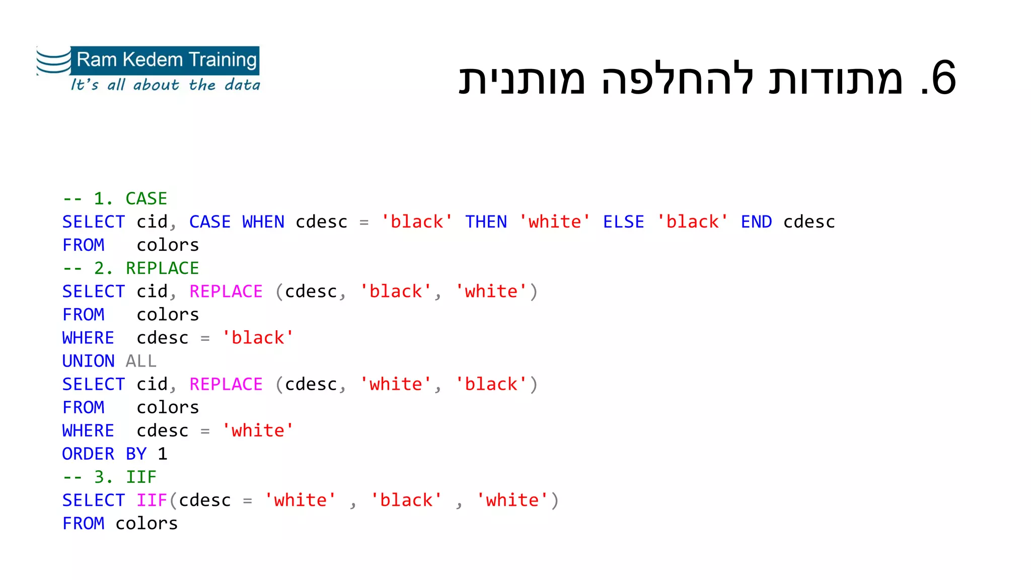 6.‫מותנית‬ ‫להחלפה‬ ‫מתודות‬
-- 1. CASE
SELECT cid, CASE WHEN cdesc = 'black' THEN 'white' ELSE 'black' END cdesc
FROM colors
-- 2. REPLACE
SELECT cid, REPLACE (cdesc, 'black', 'white')
FROM colors
WHERE cdesc = 'black'
UNION ALL
SELECT cid, REPLACE (cdesc, 'white', 'black')
FROM colors
WHERE cdesc = 'white'
ORDER BY 1
-- 3. IIF
SELECT IIF(cdesc = 'white' , 'black' , 'white')
FROM colors
 
