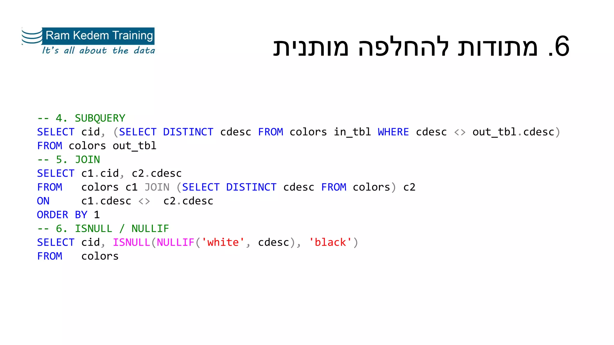 6.‫מותנית‬ ‫להחלפה‬ ‫מתודות‬
-- 4. SUBQUERY
SELECT cid, (SELECT DISTINCT cdesc FROM colors in_tbl WHERE cdesc <> out_tbl.cdesc)
FROM colors out_tbl
-- 5. JOIN
SELECT c1.cid, c2.cdesc
FROM colors c1 JOIN (SELECT DISTINCT cdesc FROM colors) c2
ON c1.cdesc <> c2.cdesc
ORDER BY 1
-- 6. ISNULL / NULLIF
SELECT cid, ISNULL(NULLIF('white', cdesc), 'black')
FROM colors
 