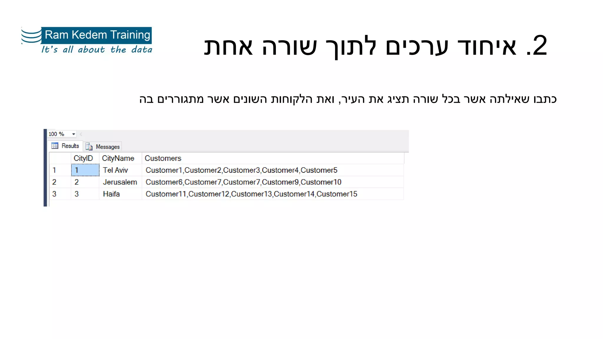 2.‫אחת‬ ‫שורה‬ ‫לתוך‬ ‫ערכים‬ ‫איחוד‬
‫העיר‬ ‫את‬ ‫תציג‬ ‫שורה‬ ‫בכל‬ ‫אשר‬ ‫שאילתה‬ ‫כתבו‬,‫בה‬ ‫מתגוררים‬ ‫אשר‬ ‫השונים‬ ‫הלקוחות‬ ‫ואת‬
 