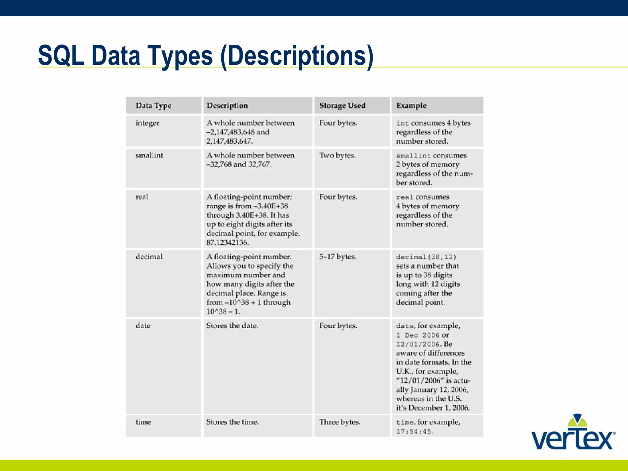 SQL Data Types (Descriptions) 