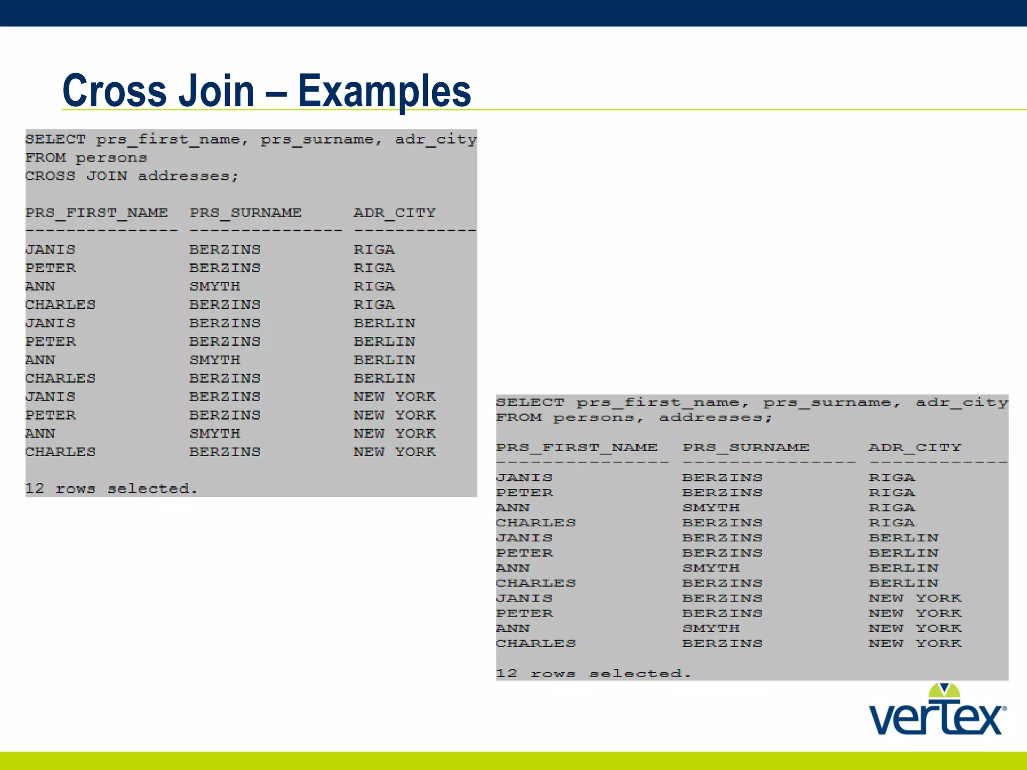Cross Join – Examples 