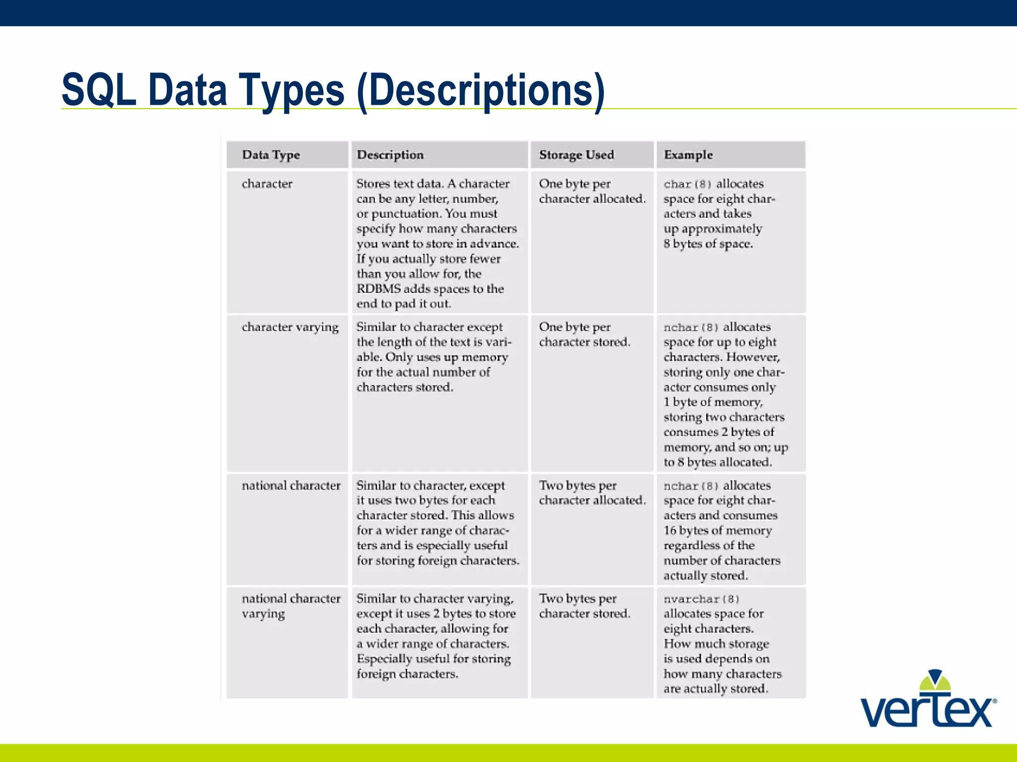 SQL Data Types (Descriptions) 