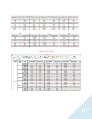 103
Results Abbreviated
 