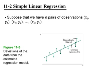 11-2 Simple Linear Regression
• Suppose that we have n pairs of observations (x1,
y1), (x2, y2), …, (xn, yn).
Figure 11-3
Deviations of the
data from the
estimated
regression model.
 