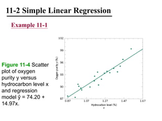 11-2 Simple Linear Regression
Example 11-1
Figure 11-4 Scatter
plot of oxygen
purity y versus
hydrocarbon level x
and regression
model ŷ = 74.20 +
14.97x.
 