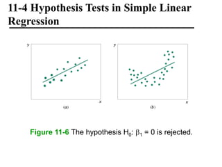 11-4 Hypothesis Tests in Simple Linear
Regression
Figure 11-6 The hypothesis H0: 1 = 0 is rejected.
 