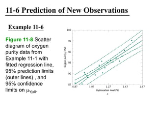 11-6 Prediction of New Observations
Example 11-6
Figure 11-8 Scatter
diagram of oxygen
purity data from
Example 11-1 with
fitted regression line,
95% prediction limits
(outer lines) , and
95% confidence
limits on Y|x0.
 
