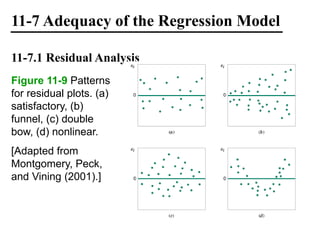 11-7 Adequacy of the Regression Model
11-7.1 Residual Analysis
Figure 11-9 Patterns
for residual plots. (a)
satisfactory, (b)
funnel, (c) double
bow, (d) nonlinear.
[Adapted from
Montgomery, Peck,
and Vining (2001).]
 