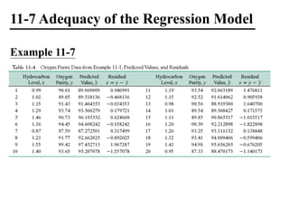 11-7 Adequacy of the Regression Model
Example 11-7
 