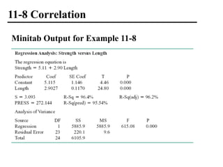 11-8 Correlation
Minitab Output for Example 11-8
 