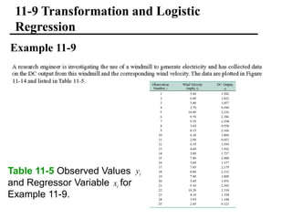 11-9 Transformation and Logistic
Regression
Example 11-9
Table 11-5 Observed Values
and Regressor Variable for
Example 11-9.
i
y
i
x
 