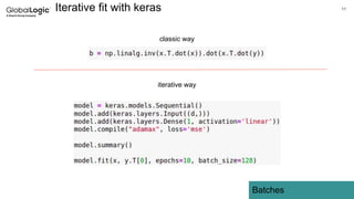 11
Iterative fit with keras
Batches
classic way
iterative way
 