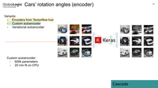 14
Cascade
Cars’ rotation angles (encoder)
Variants:
- Encoders from Tensorflow hub
- Custom autoencoder
- Variational autoencoder
Custom autoencoder:
- 600k parameters
- 20 min fit on CPU
 