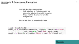 16
Cascade
Inference optimization
SVD and Ridge are linear models:
- SVD is defined by Projection matrix and
dimension reduction is a matrix operation.
- Ridge model is described by a matrix
multiplication
We can add them as layers into Encoder
 