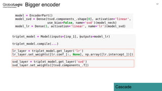 17
Cascade
Bigger encoder
 