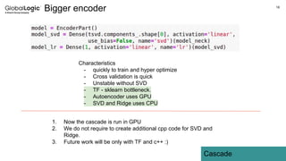 18
Cascade
Bigger encoder
Characteristics
- quickly to train and hyper optimize
- Cross validation is quick
- Unstable without SVD
- TF - sklearn bottleneck.
- Autoencoder uses GPU
- SVD and Ridge uses CPU
1. Now the cascade is run in GPU
2. We do not require to create additional cpp code for SVD and
Ridge.
3. Future work will be only with TF and c++ :)
 