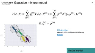 24
Mixture model
Gaussian mixture model
EM algorithm
sklearn.mixture.GaussianMixture
Bilmes
x2
x1
 
