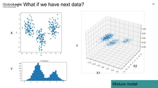 25
Mixture model
What if we have next data?
X
Y
X1
X2
y
 